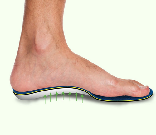 Custom Insoles- Your Perfect Sole mate!!!